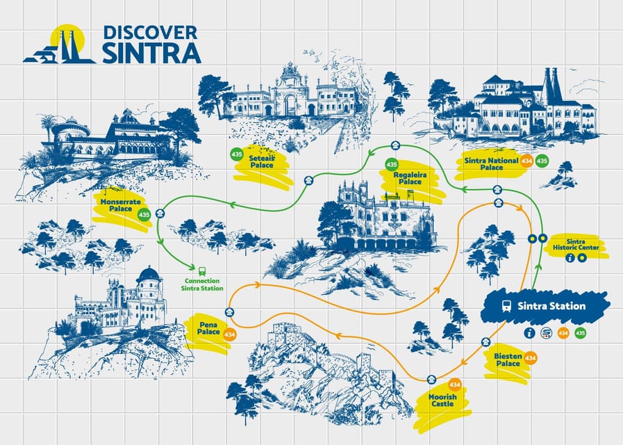 From/To Lisbon: Sintra Hop-on Hop-off Tickets + Audio Guide - Using the Sintra audio guide in a practical way
